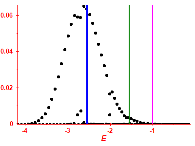 Strength function